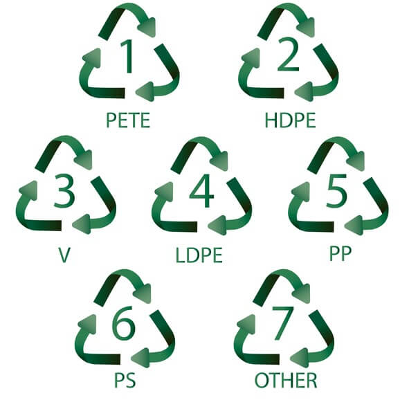 symbols